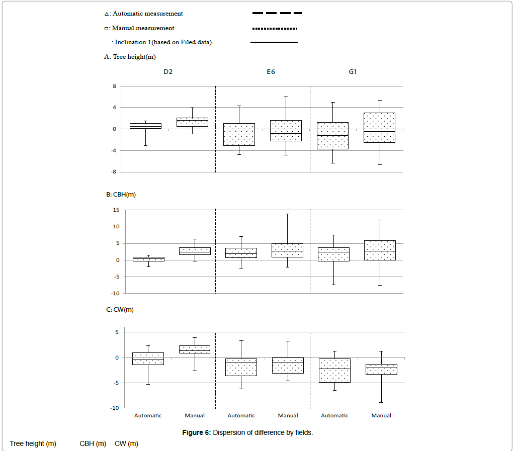 biodiversity-management-forestry-Linear-regression