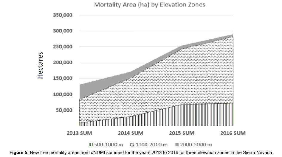 biodiversity-management-forestry-elevation-zones