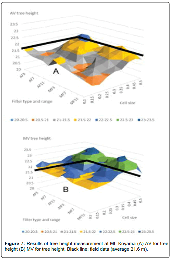 biodiversity-management-forestry-height-measurement