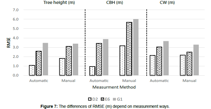 biodiversity-management-forestry-measurement-ways