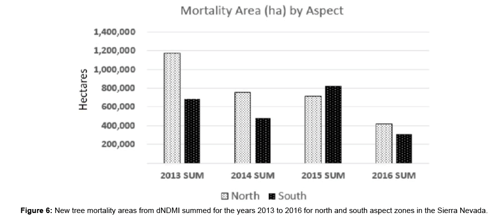 biodiversity-management-forestry-tree-mortality