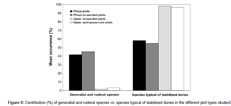 biodiversity-management-ruderal-species