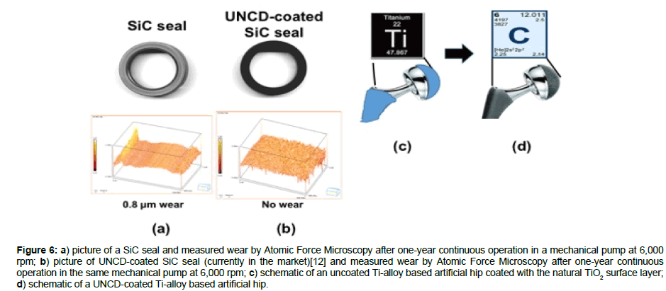 biomaterials-medical-applications-Atomic