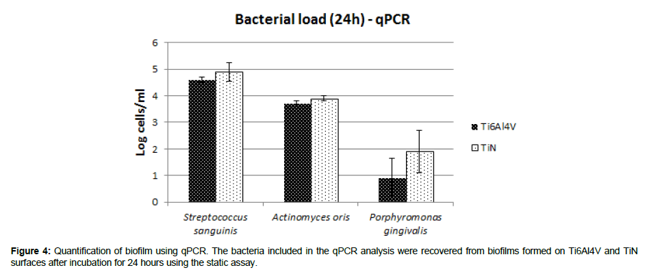 biomaterials-medical-applications-biofilm