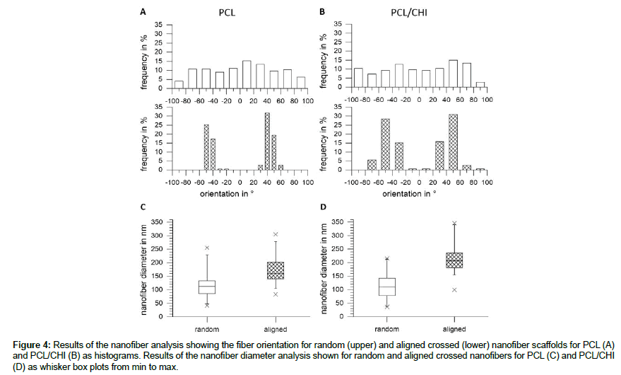 biomaterials-medical-applications-box-plots