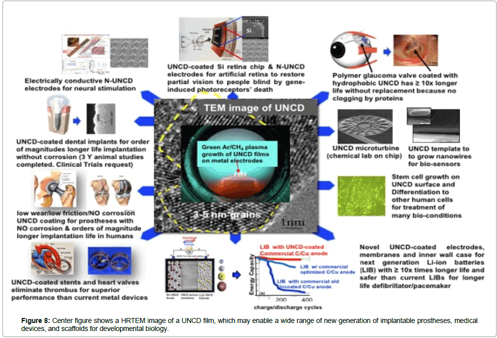 biomaterials-medical-applications-capacity