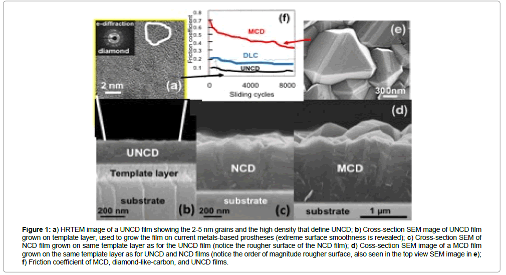 biomaterials-medical-applications-density