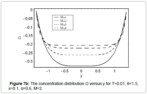 biomaterials-medical-applications-distribution