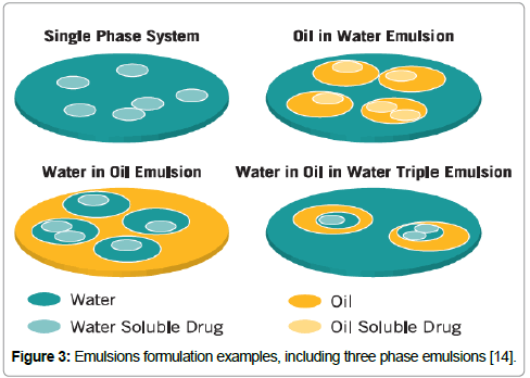 biomaterials-medical-applications-formulation