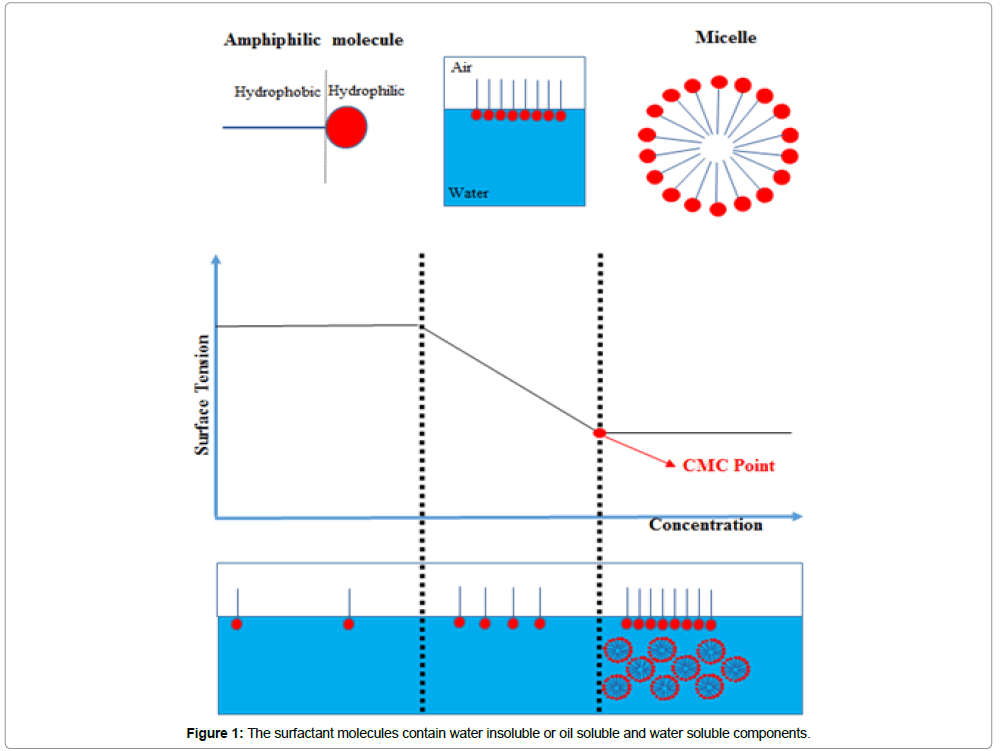 biomaterials-medical-applications-molecules