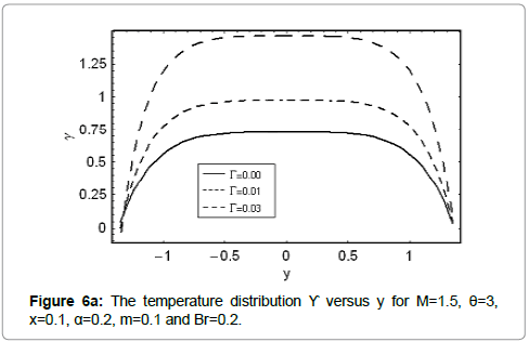 biomaterials-medical-applications-temperature-distribution