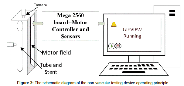 biomaterials-medical-testing-device