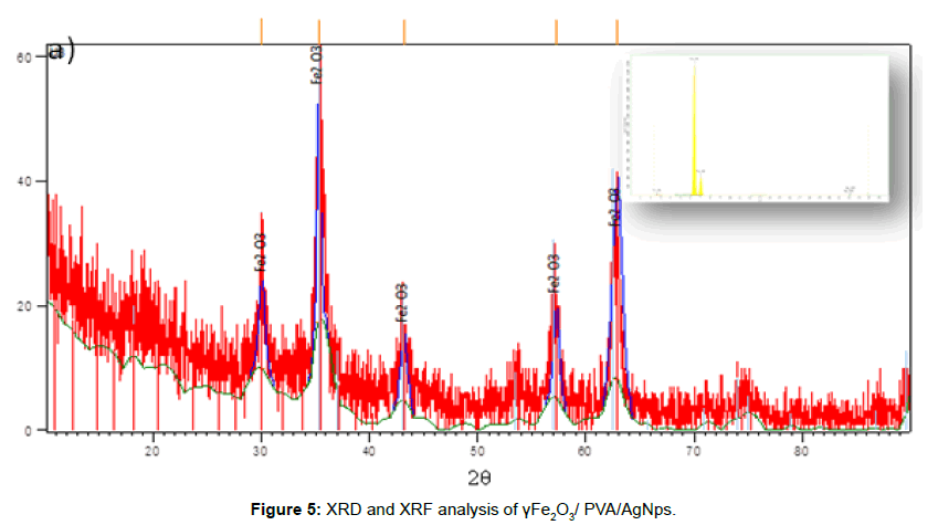 biomedical-innovation-XRF-analysis