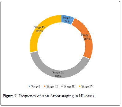 blood-research-hematologic-cases