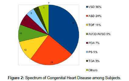 cardiovascular-research-Congenital-Heart