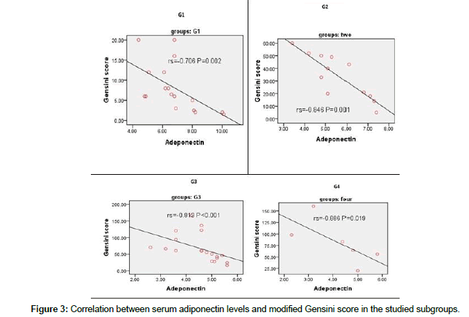 cardiovascular-research-Correlation