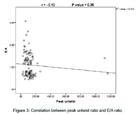 cardiovascular-research-Correlation-peak