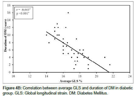 cardiovascular-research-Diabetes-Mellitus