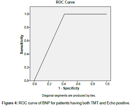 cardiovascular-research-Echo-positive