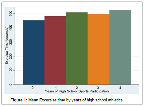 cardiovascular-research-Mean-Excersise