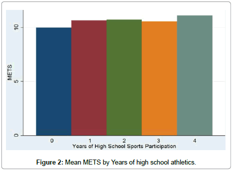 cardiovascular-research-Mean-METS