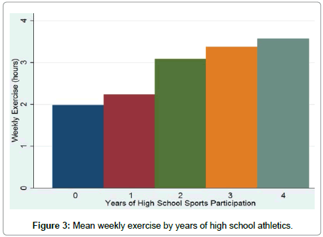 cardiovascular-research-Mean-weekly