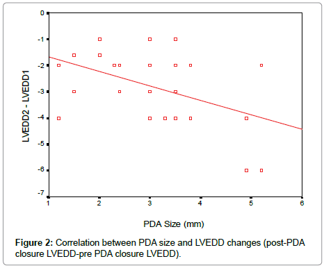 cardiovascular-research-PDA-size