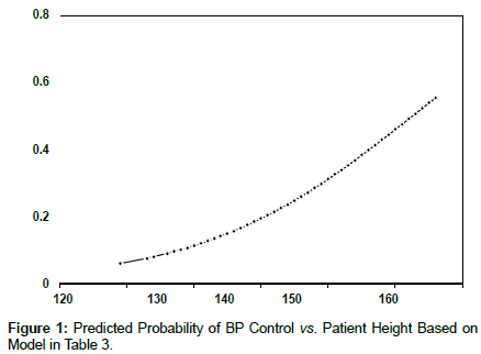 cardiovascular-research-Patient-Height