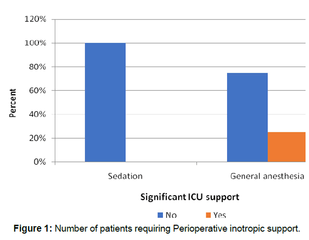 cardiovascular-research-Perioperative-inotropic