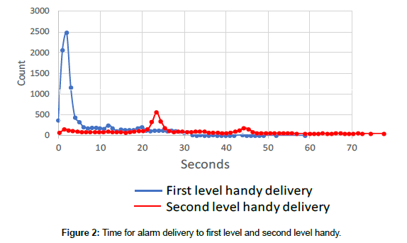 cardiovascular-research-alarm-delivery