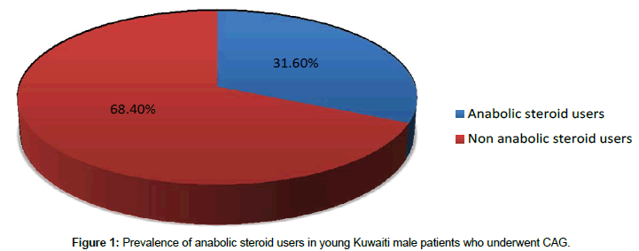 cardiovascular-research-anabolic-steroid