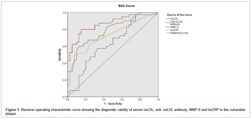 cardiovascular-research-characteristic-curve