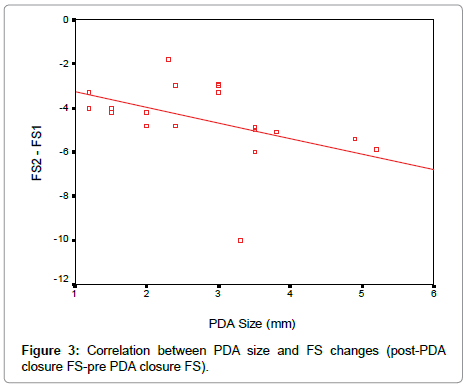 cardiovascular-research-closure-FS