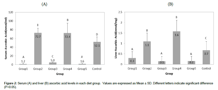 cardiovascular-research-diet-group