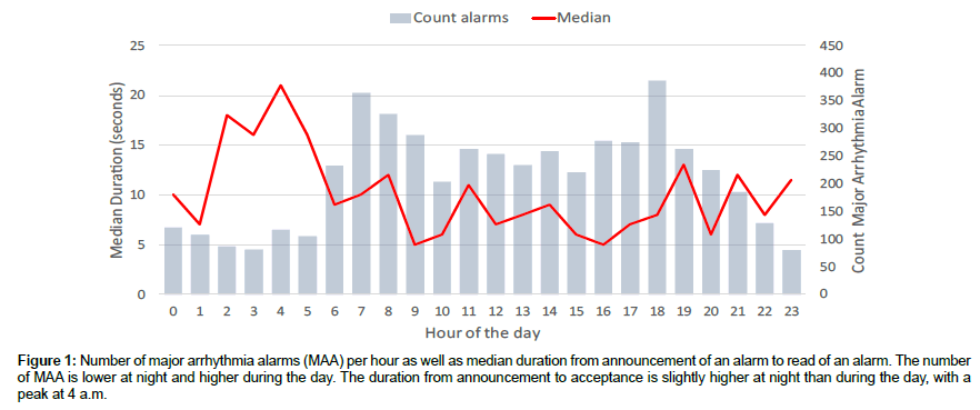 cardiovascular-research-median-duration