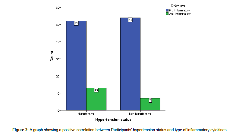 cardiovascular-research-positive-correlation