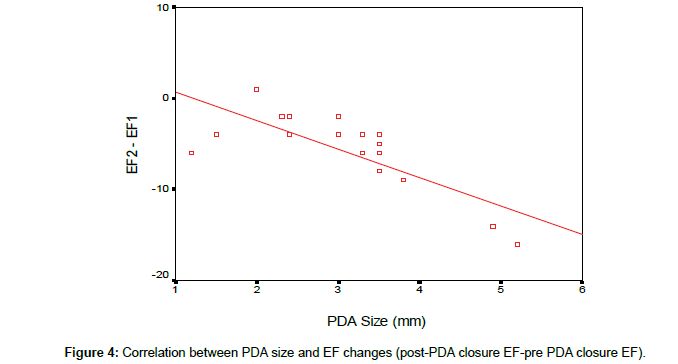 cardiovascular-research-post-PDA