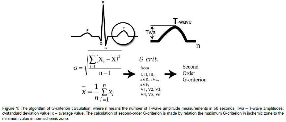 cardiovascular-research-second-order