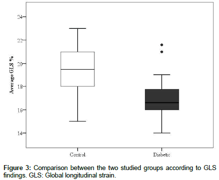 cardiovascular-research-studied-groups