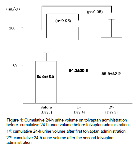 cardiovascular-research-urine-volume