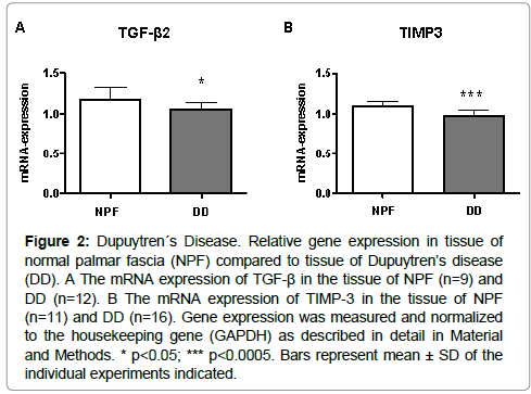 cell-biology-therapy-expression