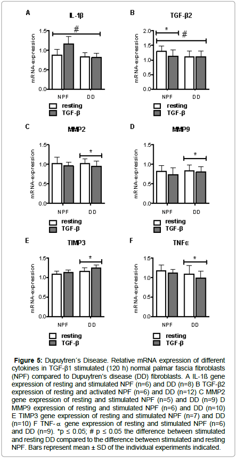 cell-biology-therapy-expression