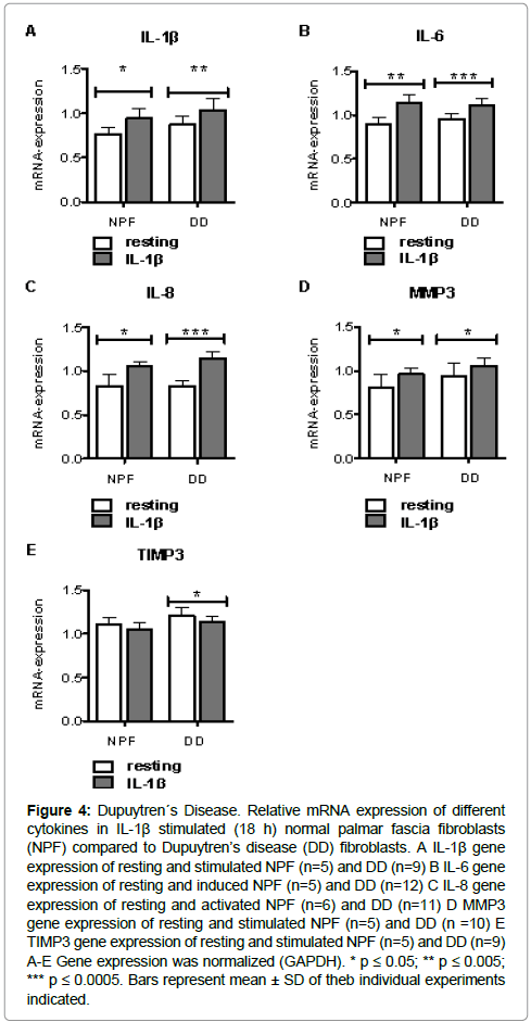 cell-biology-therapy-resting