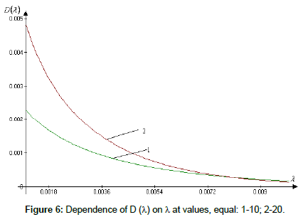 chemical-engineering-Dependence