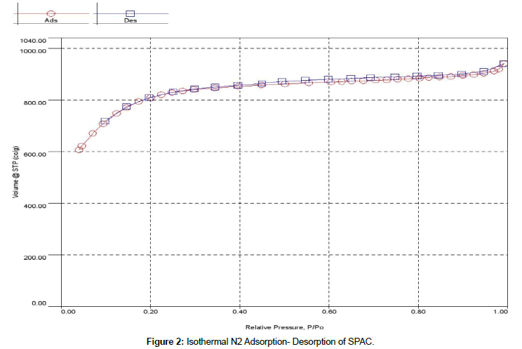 chemical-engineering-Isothermal