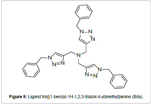 chemical-engineering-Ligand