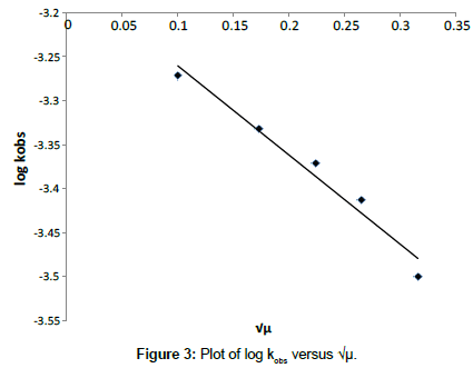 chemical-engineering-Plot