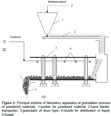 chemical-engineering-Principal-scheme