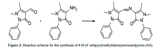 chemical-engineering-Reaction-synthesis