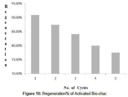 chemical-engineering-Regeneration